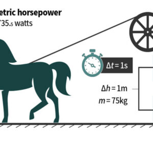 1 mã lực (ngựa) tương đương với khoảng 746 oát (W)