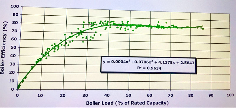 Hiệu suất nồi hơi 